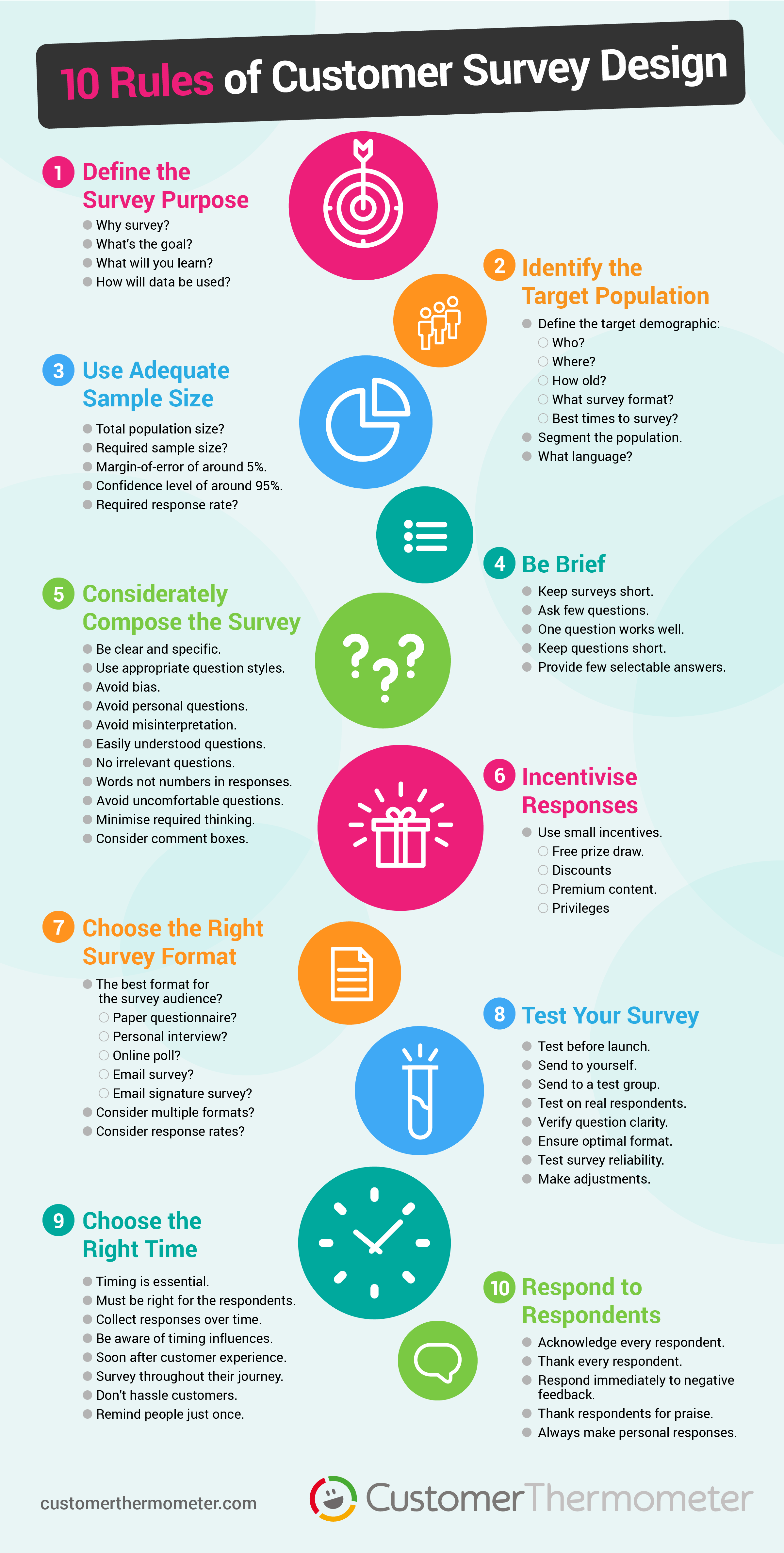 10 Rules of Customer Survey Design Infographic