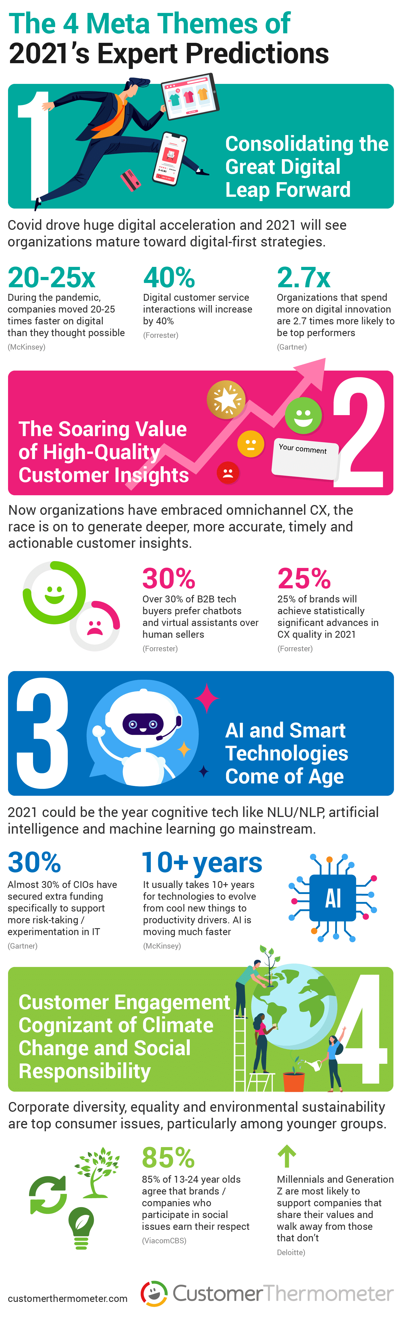 2021 mega trends customer service email