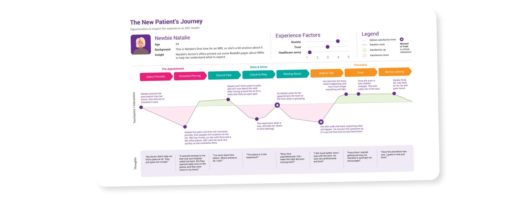 customer journey map