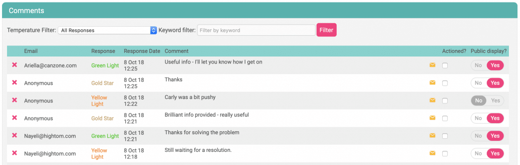Moderating comments for a real time feedback page