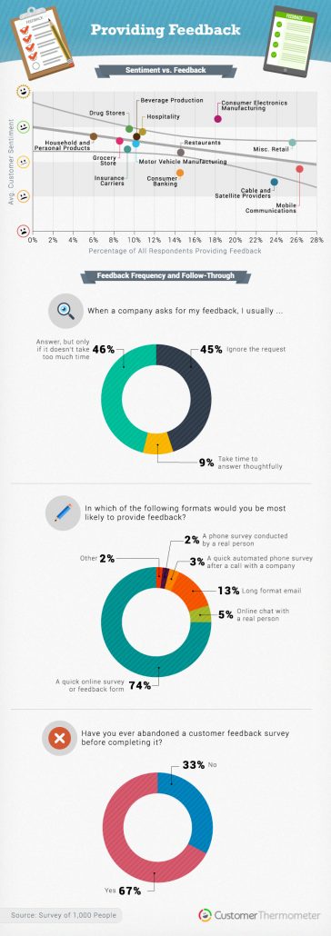 survey fatigue statistics