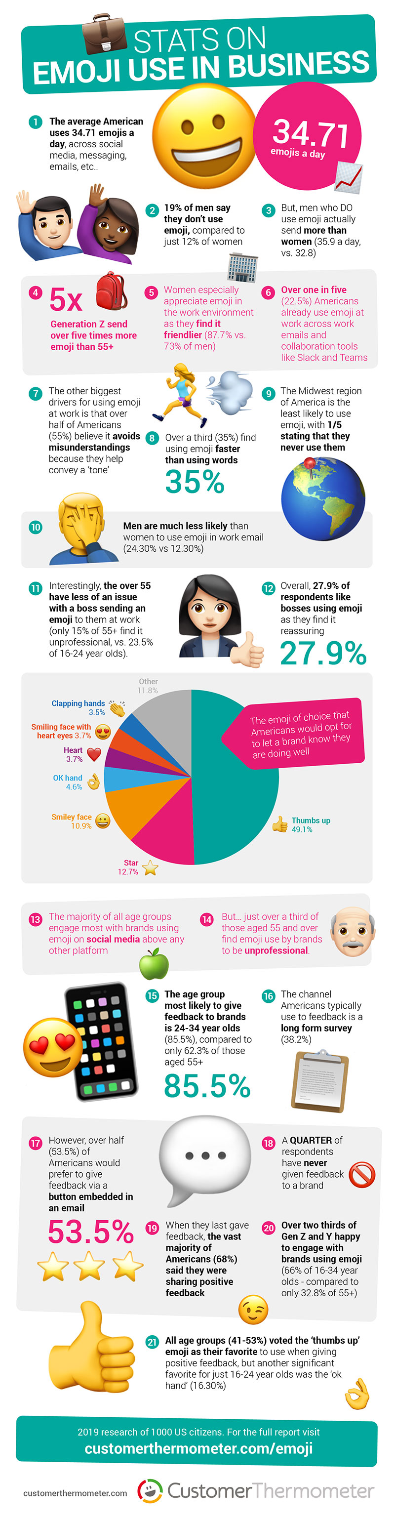 Customer Thermometer Emoji Infographic web