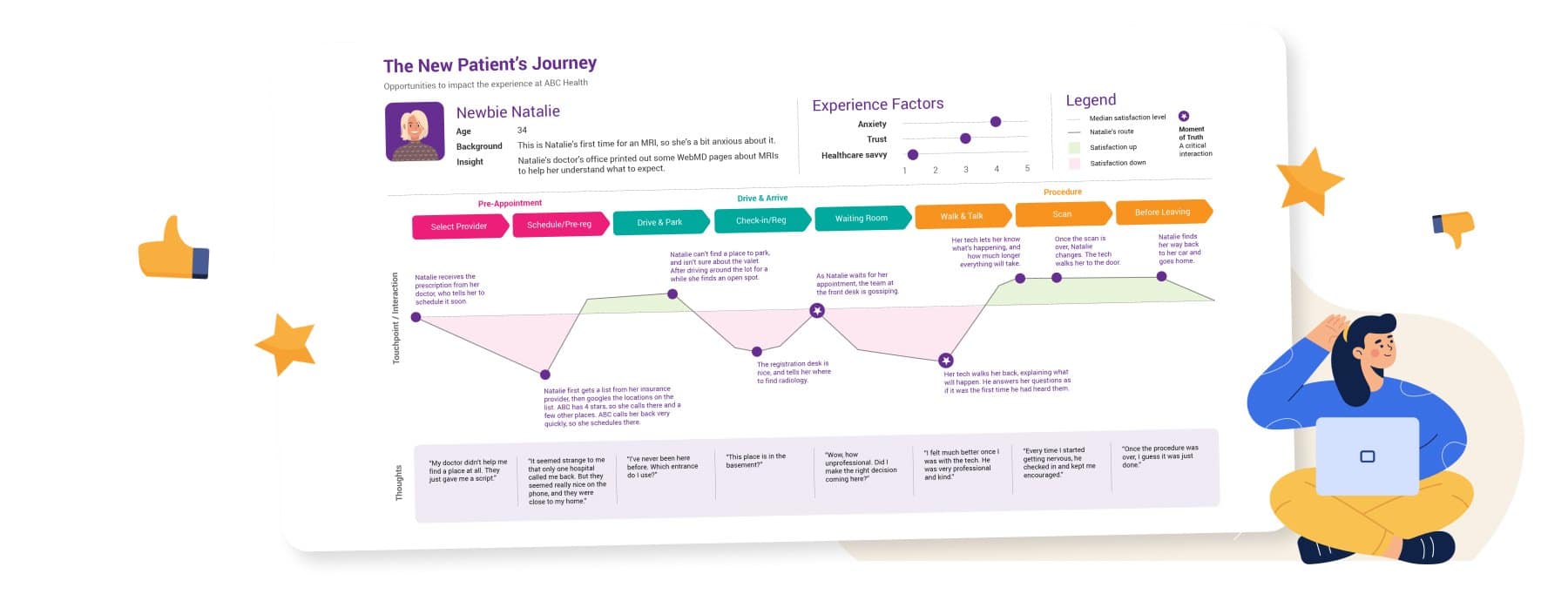 Customer Journey Map Dashboard