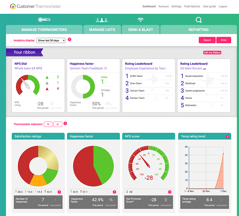employee experience dashboard feedback