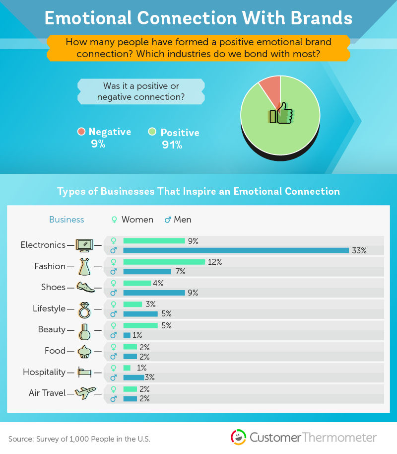 brand loyalty research 1