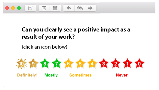 customer thermometer employee engagement positive impact on work
