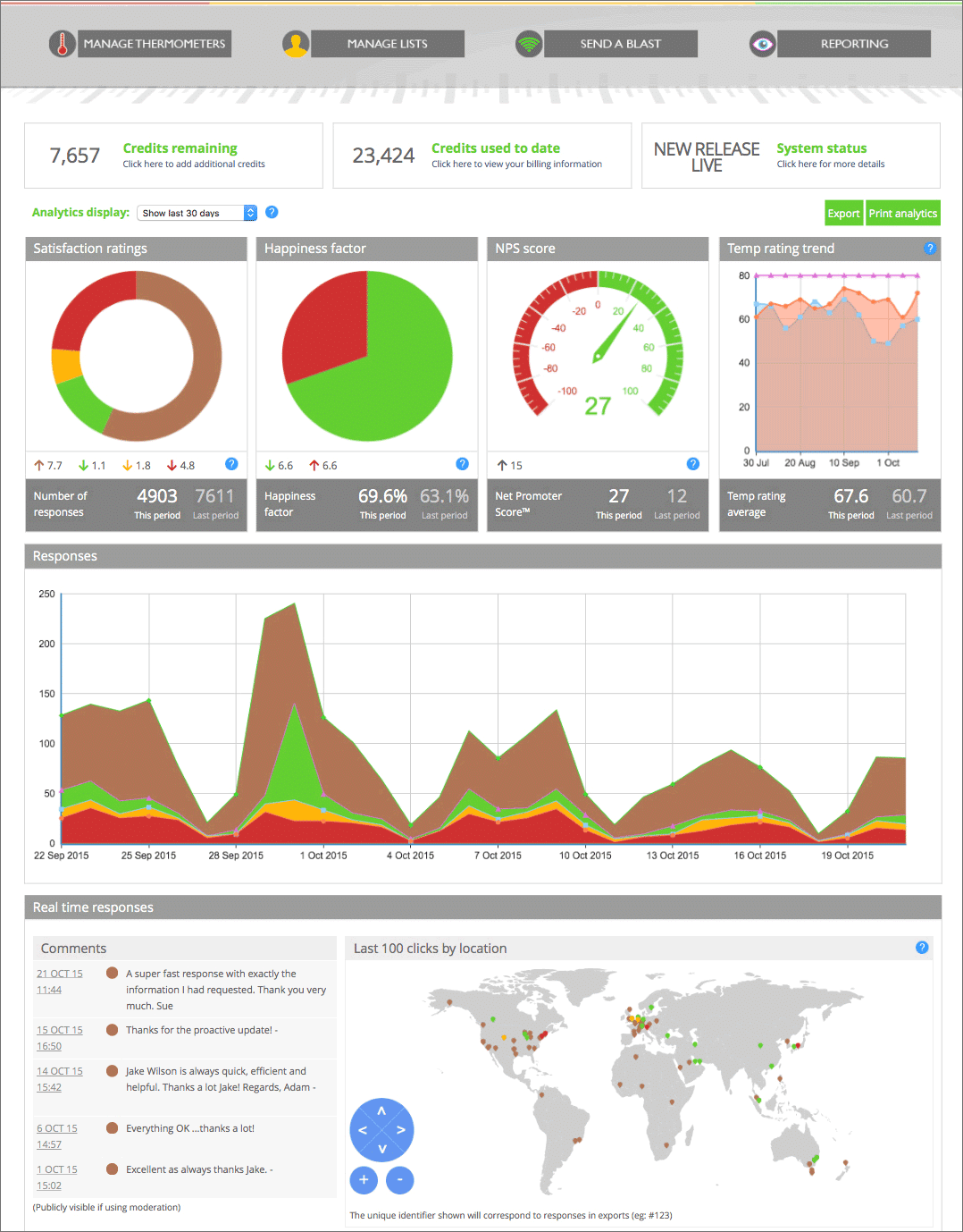 Employee satisfaction dashboard