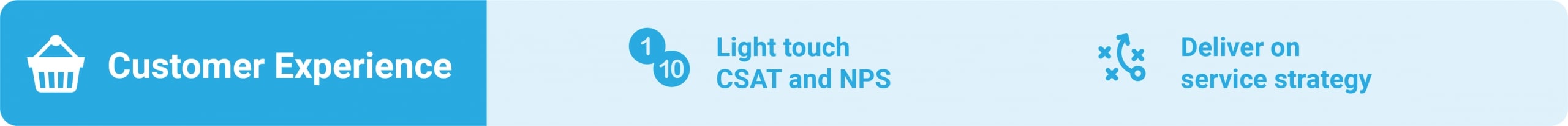 CX ITSM CT
