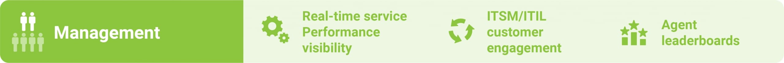 Management ITSM CT