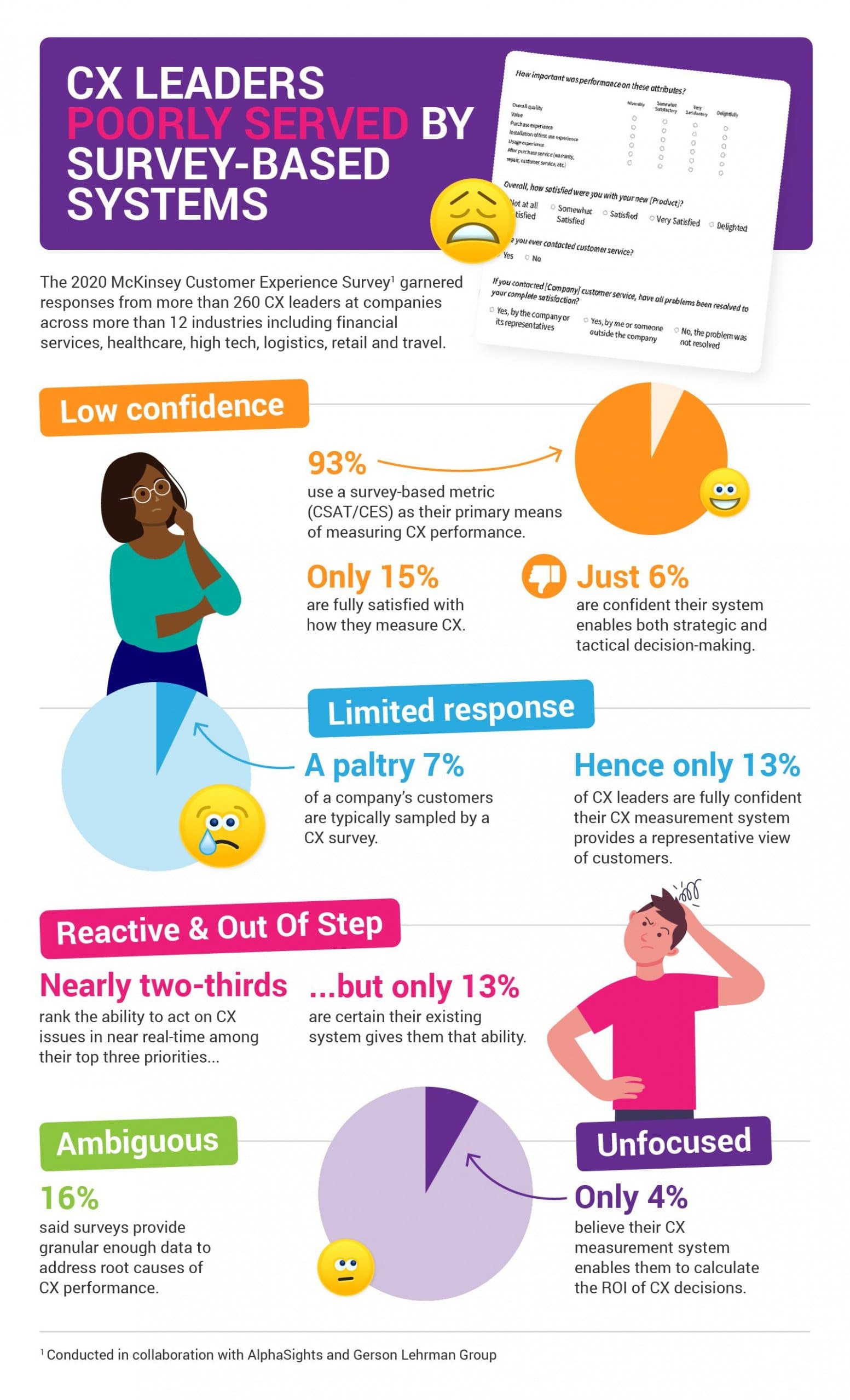 CX research survey response rates feedback customer McKinsey