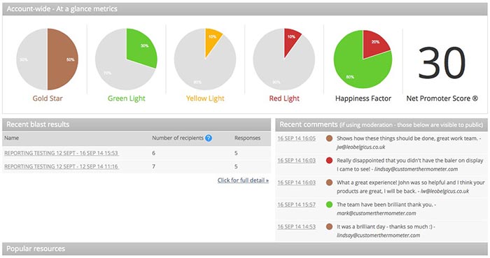Measuring Net Promoter Score dashboard