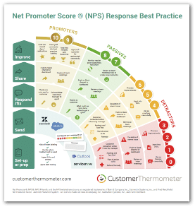 NPS Feedback planner