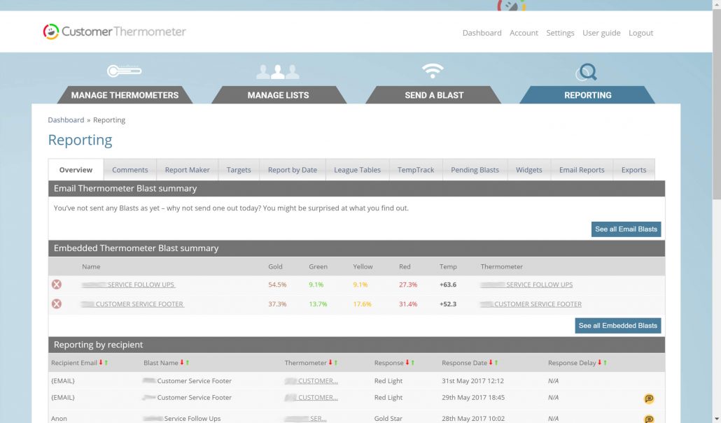 telco customer survey reporting