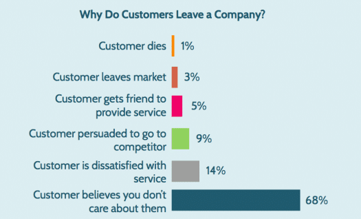 30 smartest customer service moves 30 smartest customer service moves