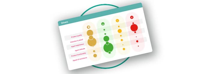Survey Response Drivers launch