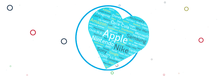 brand loyalty statistics