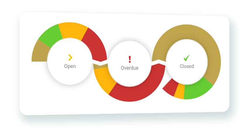 Closed Loop reporting
