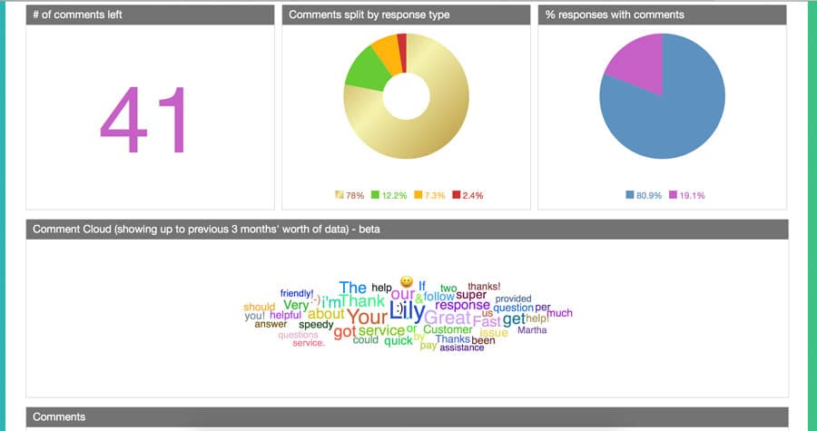 CSAT KPIs to track