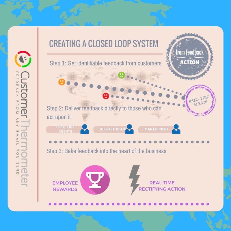 Customer service alert system, closing the loop on customer feedback