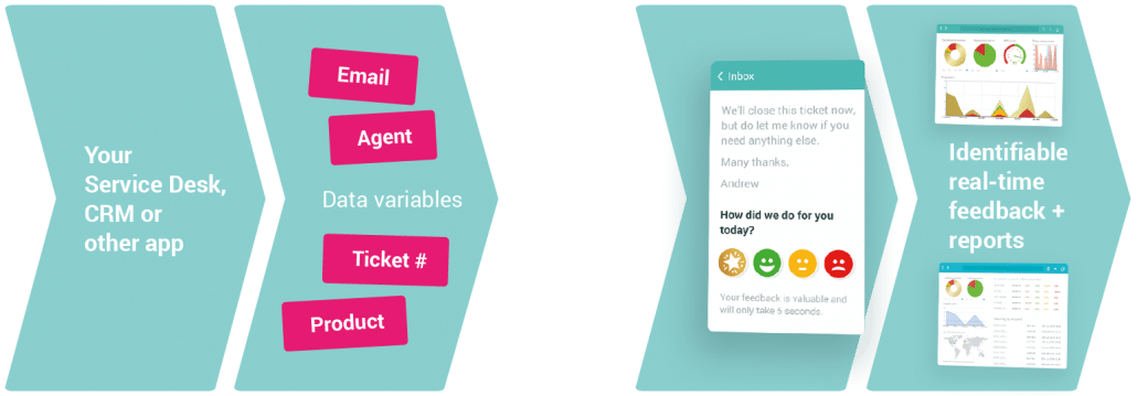 Identifiable real-time feedback-data-variables