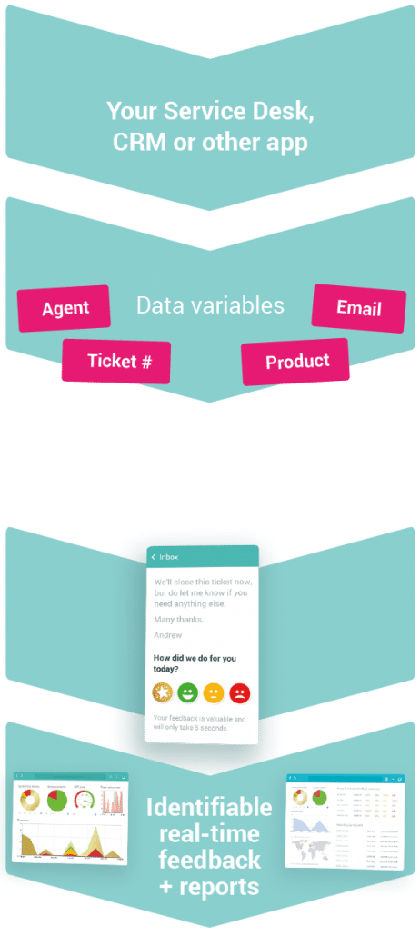 Identifiable real-time feedback-data-variables