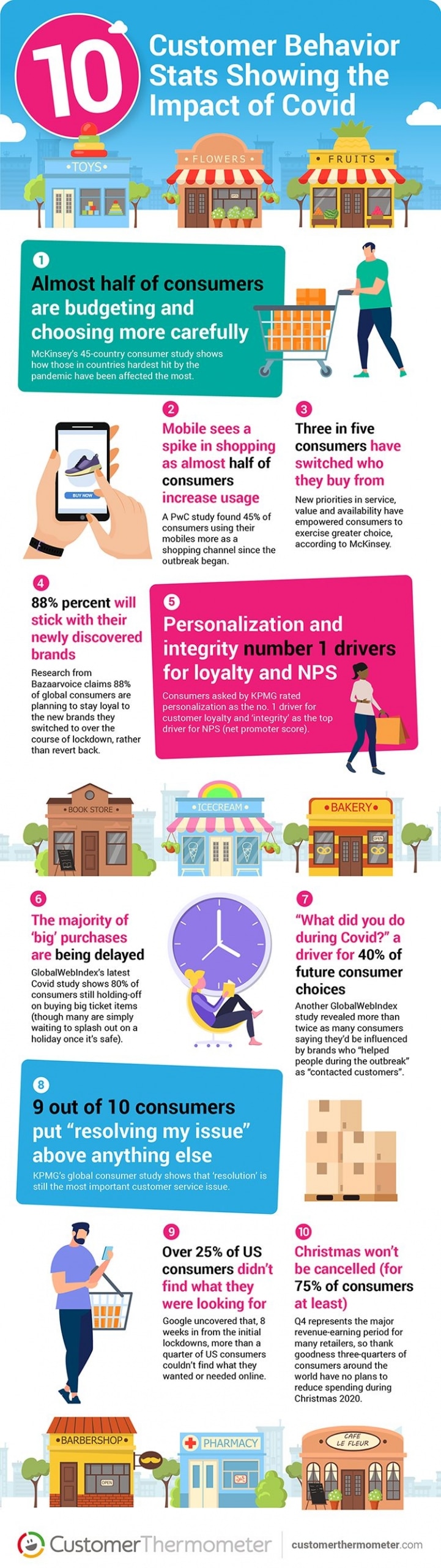 consumer behaviour post covid pandemic infographic stats