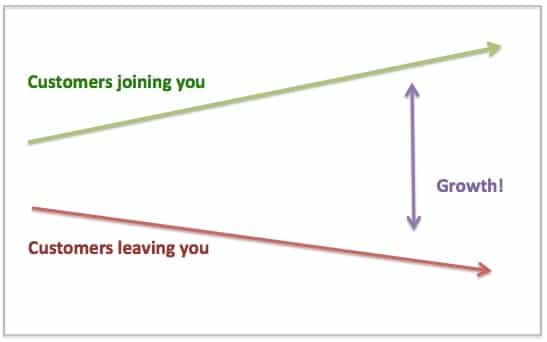 customer churn rate