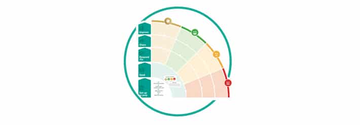 customer feedback response best practice