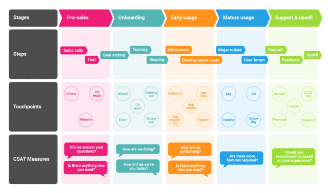 customer journey map
