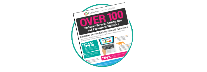 Customer Service and Satisfaction Statistics