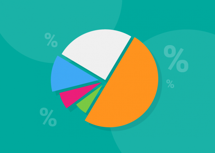 Example response rates