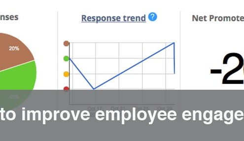 employee engagement graph