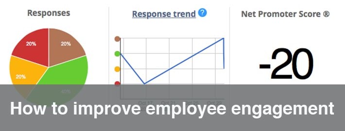 employee engagement graph