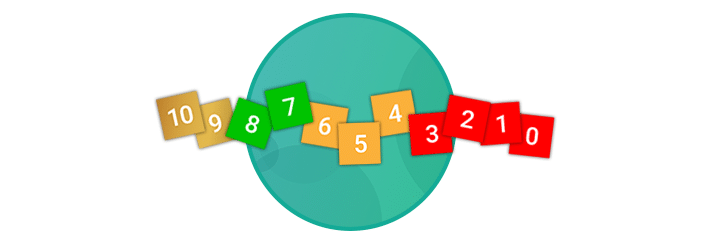 measure transactional nps customer thermometer