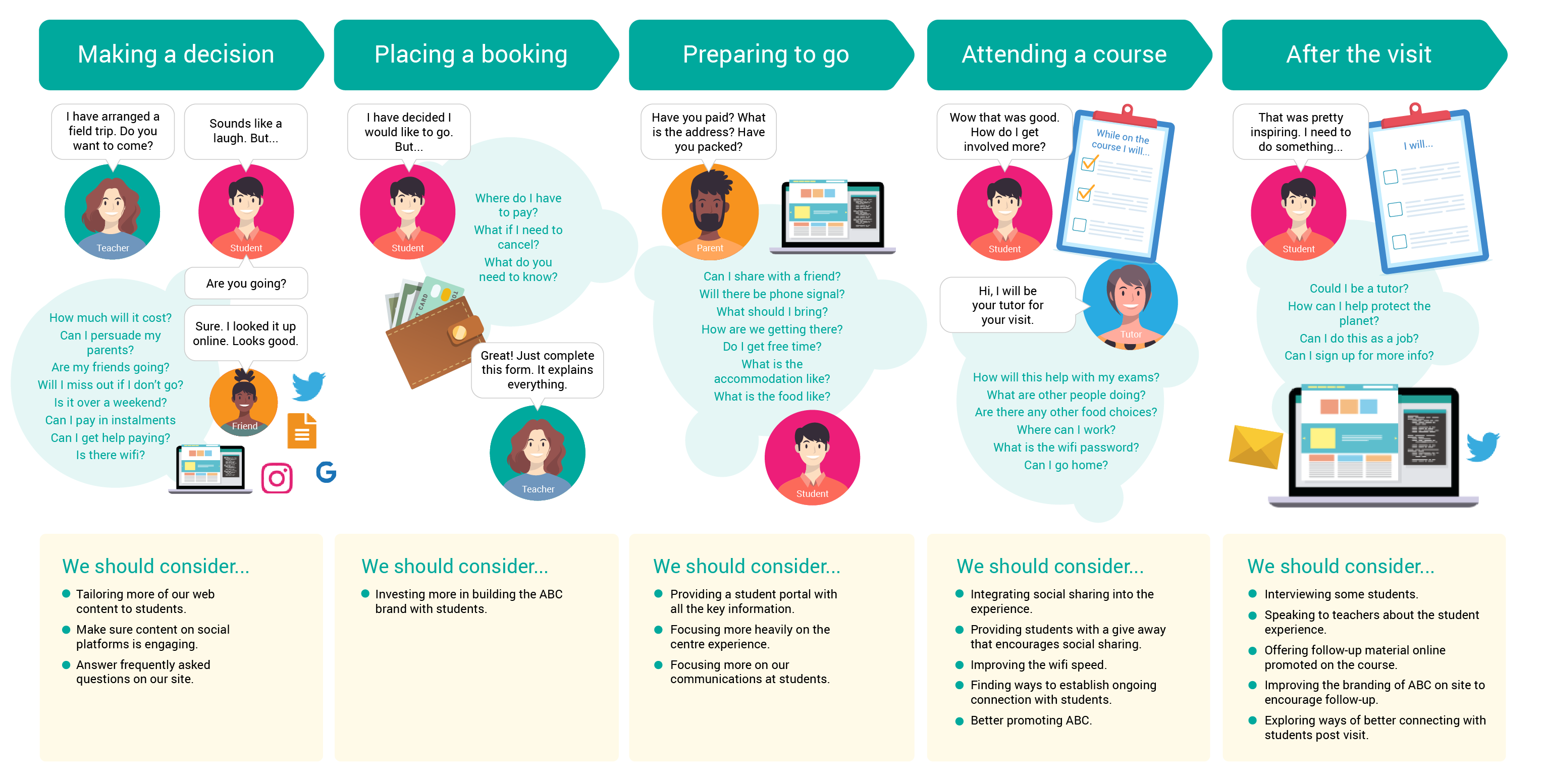 customer journey map template cartoon strip