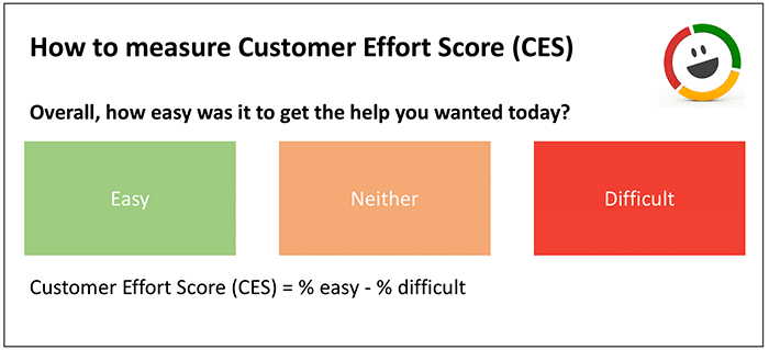 Measure customer effort score