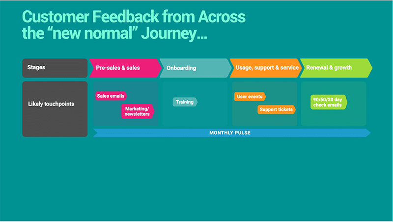 new normal customer journey mapping