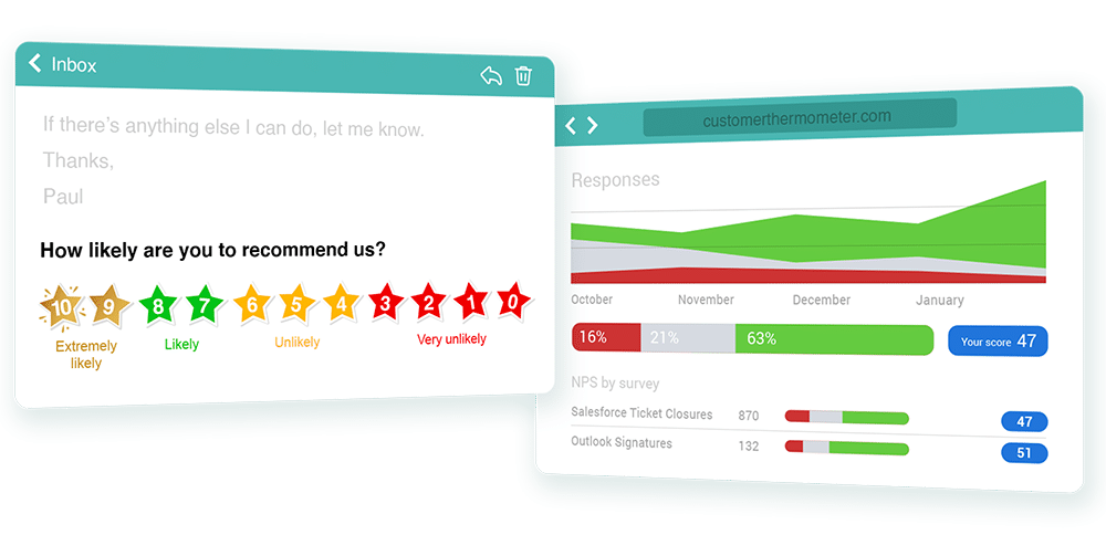 Net Promoter Score (NPS) customer thermometer reporting