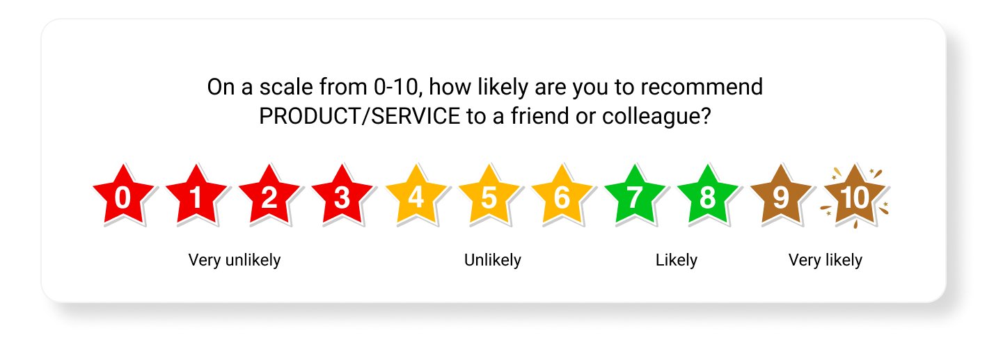 nps survey example