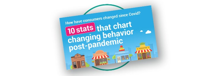 post covid consumer behavior stats